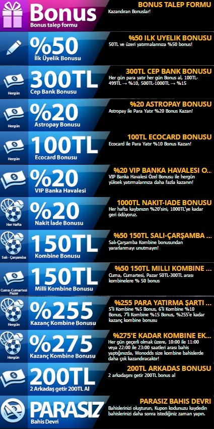 wonodds bonuslar