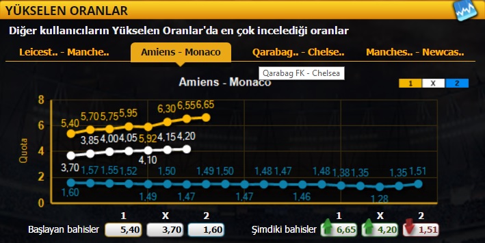 wonodds oranlar
