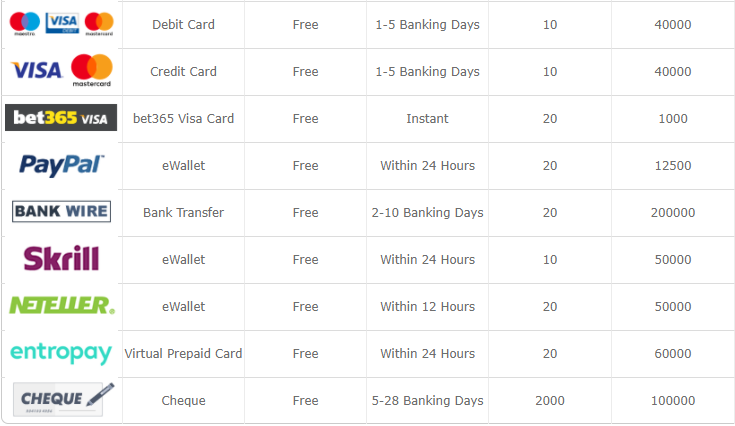 bet365 para çekme